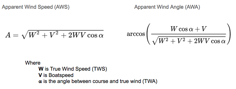 yachting apparent wind